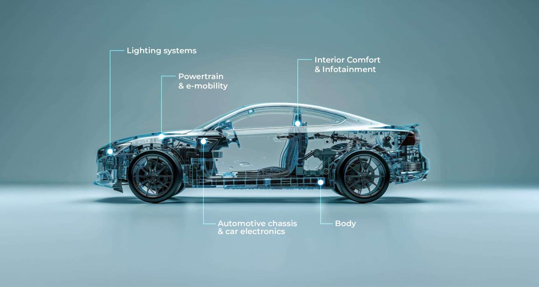 Automotive manufacturing automation